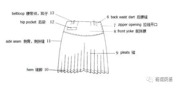 服装外贸跟单常用英语,服装英语术语