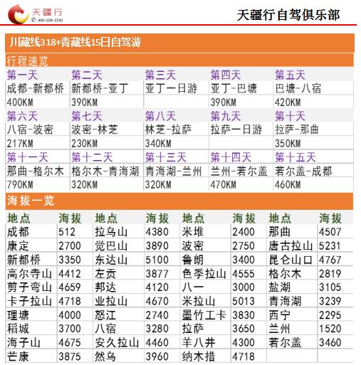 2018川藏线拼车价格提前知晓,川藏线拼车游总共费用多少钱