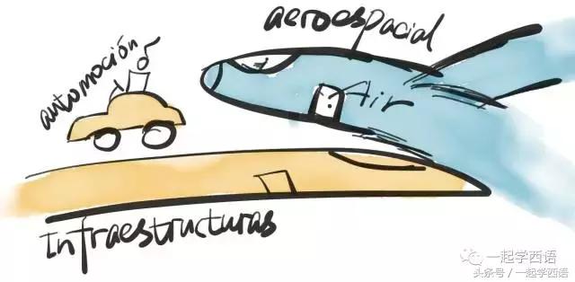 学西班牙语什么专业好,留学西班牙有哪些专业适合女生