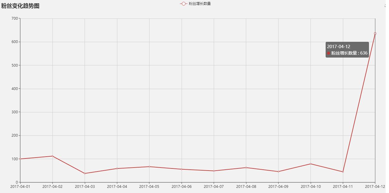 如何推广个人微信公众号吸粉,微信公众号怎么发视频才能吸粉