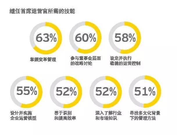 怎样才是合格的运营人员,如何成为首席运营