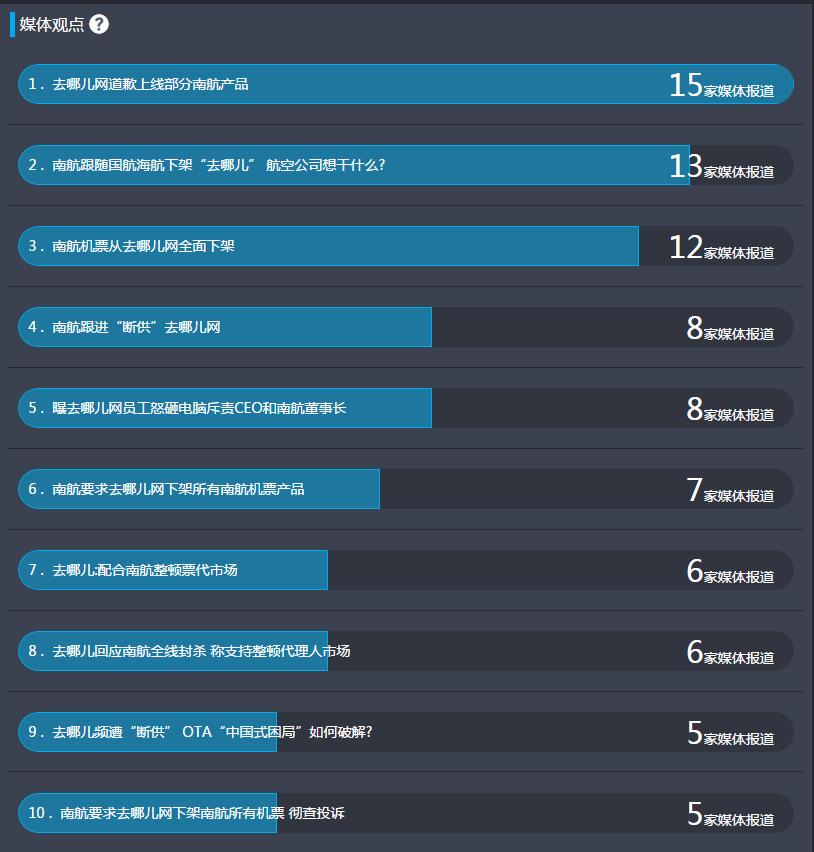我国航空公司有哪些新消息,中国现在有哪几个航空公司
