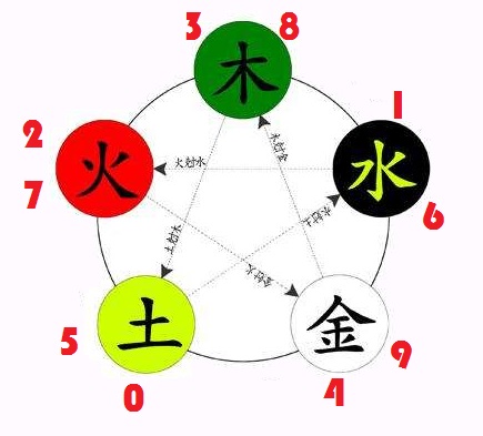 玄学换手机号,大师说手机号码改了好运更好