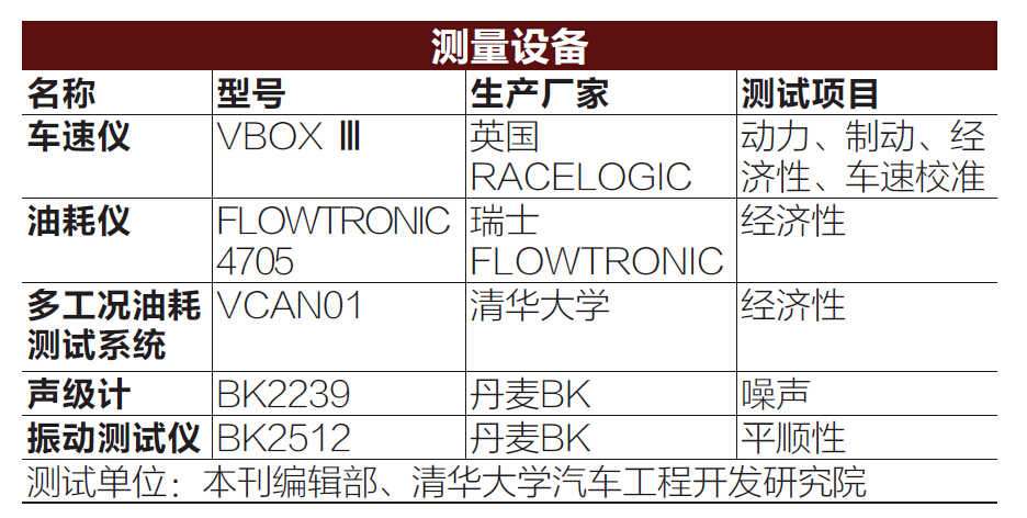 利刃出鞘2高清1080p在线,福特锐界15款和16款2.7t