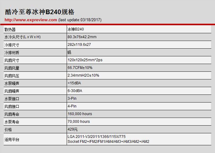 酷冷至尊MasterLiquidLite240散热器评测：初玩水冷之选