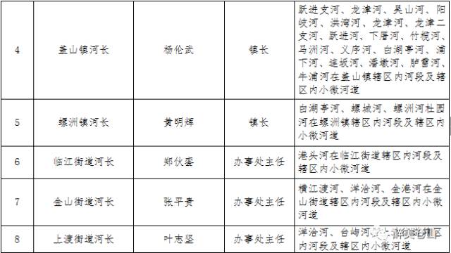 「区县头条」福清：未来五年，福清将有这么多变化，你期待吗？