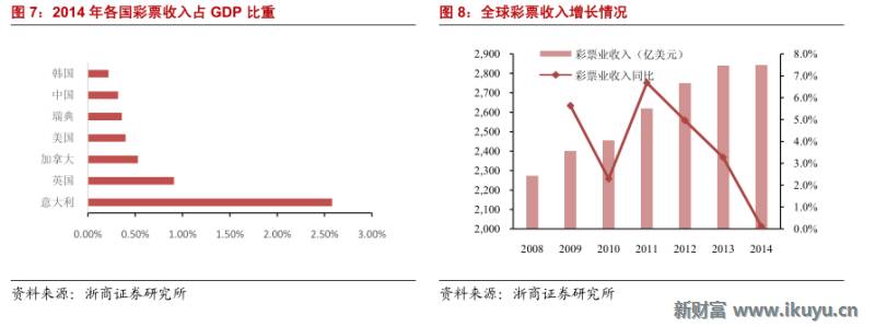 精“彩”不断！马云也投了这个行业：彩票全产业链大梳理