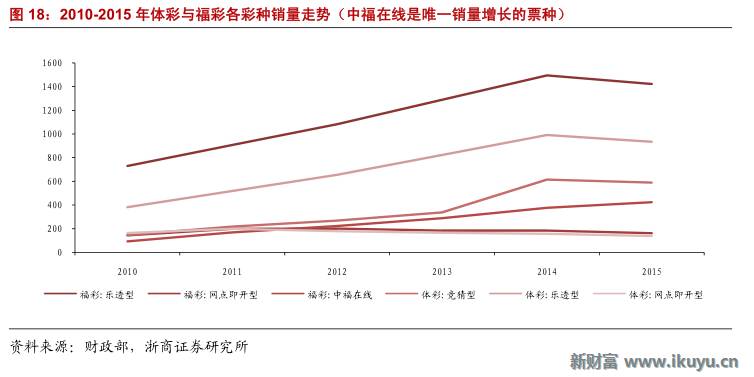 精“彩”不断！马云也投了这个行业：彩票全产业链大梳理