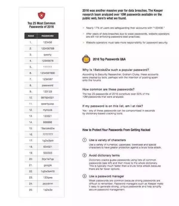 你的密码安全吗？我们应该如何设计一个别人猜不到、自己又好记的密码？