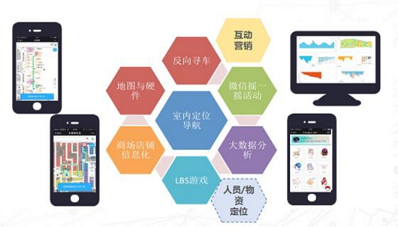 上海微肯路敦亚：线下场景位置感知如何助力新零售？