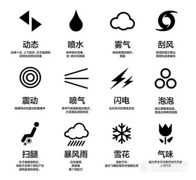 速度与激情84dx影院效果,速度与激情4dx什么感觉