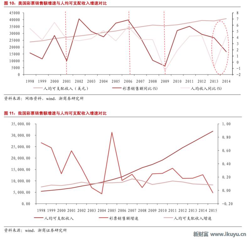 精“彩”不断！马云也投了这个行业：彩票全产业链大梳理