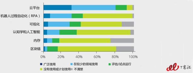 数字化金融的未来,数字化金融三个突破