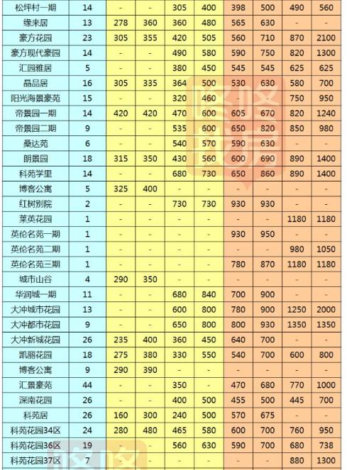 2017深圳房价最新消息深圳各区二手房最新报价出炉