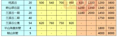 2017深圳房价最新消息深圳各区二手房最新报价出炉