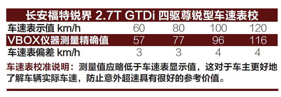 利刃出鞘2高清1080p在线,福特锐界15款和16款2.7t