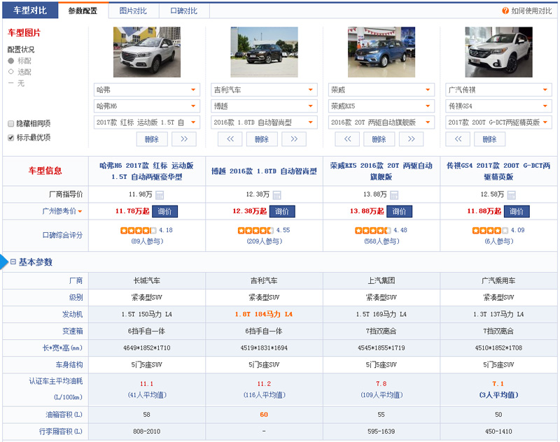 哈弗h61.5t红标测评,红标哈弗h6优缺点