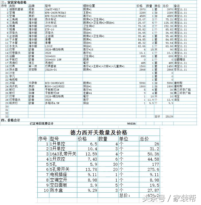 网恋夫妻买公寓装修,网恋奔现小夫妻买loft装修