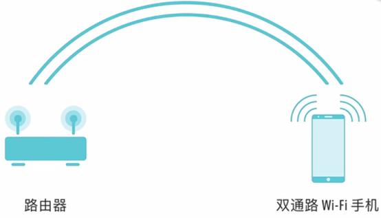 小米路由器ax6000跟redmiax5400,小米6支持wifi中继么