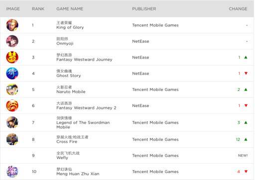 网易大战腾讯谁会赢,腾讯网易之争