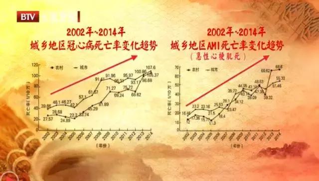 瘀血和血瘀的共同之处,血瘀体内寒湿