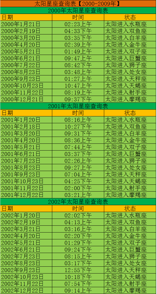 上升星座和太阳星座是哪个星座,你的月亮星座是什么星座