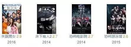 本周上映的新片,本周新片大全