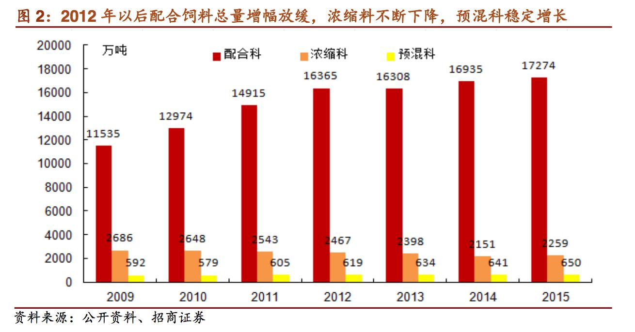 新希望饲料发展,新希望饲料深度分析