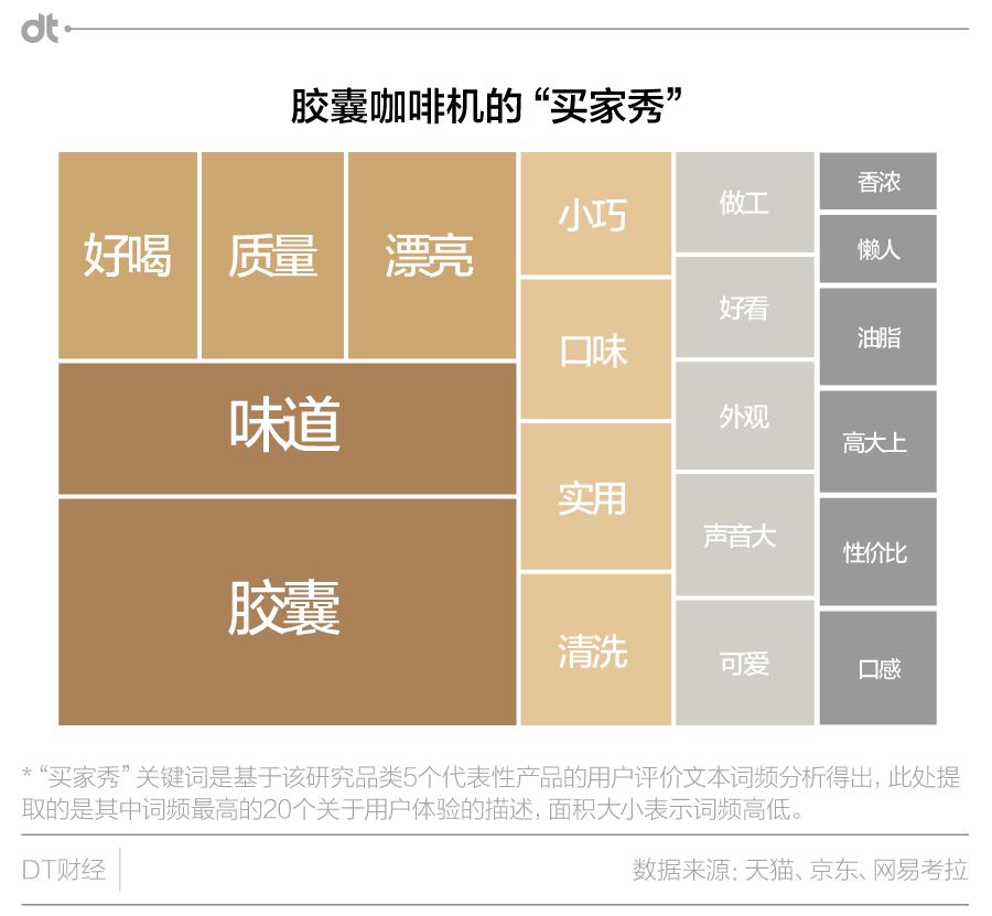 千万不要买胶囊咖啡机,胶囊咖啡机真的实用吗