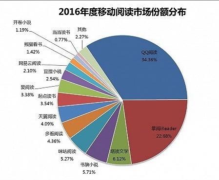 原创小说平台哪个比较好,新人笔者去哪个平台好