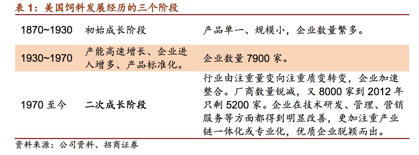 新希望饲料发展,新希望饲料深度分析