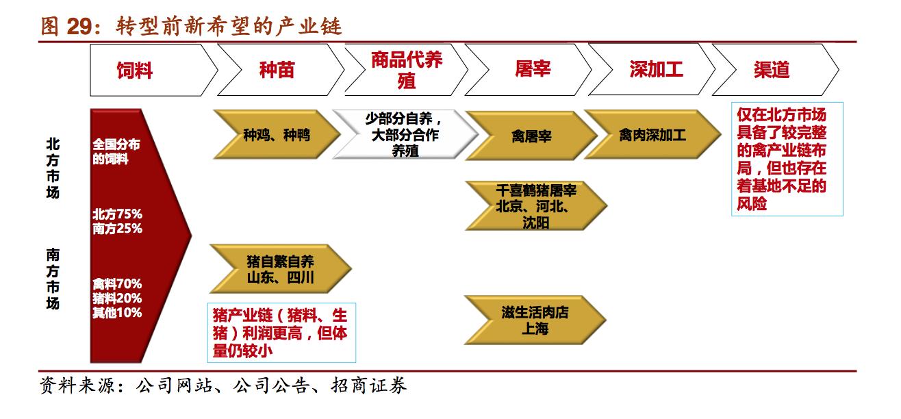 新希望饲料发展,新希望饲料深度分析