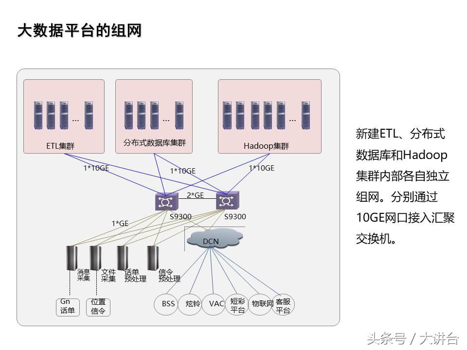 智能工厂大数据平台ppt,数据规划ppt怎么做