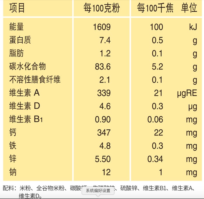 推荐米粉婴儿,推荐婴儿小米米粉