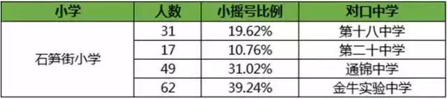 成都公立小学和私立小学哪个好,成都五丁小学排名