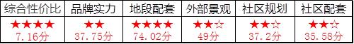城北最便宜电梯精装三房双卫,城北区最好的楼盘排名