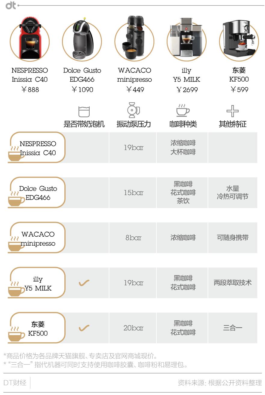 千万不要买胶囊咖啡机,胶囊咖啡机真的实用吗