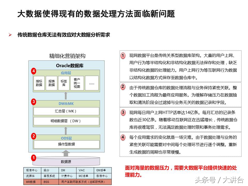 智能工厂大数据平台ppt,数据规划ppt怎么做