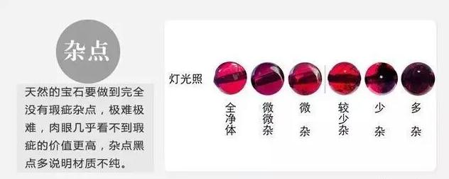 图解优劣石榴石简单学习分辨石榴石