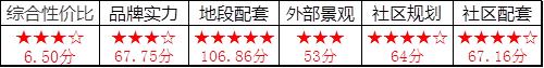城北最便宜电梯精装三房双卫,城北区最好的楼盘排名