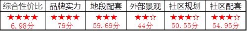 城北最便宜电梯精装三房双卫,城北区最好的楼盘排名