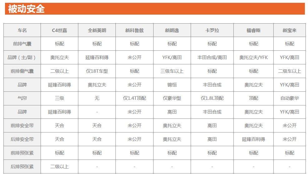 12万预算能买到哪些靠谱合资车,手握预算10万这四款车更合算