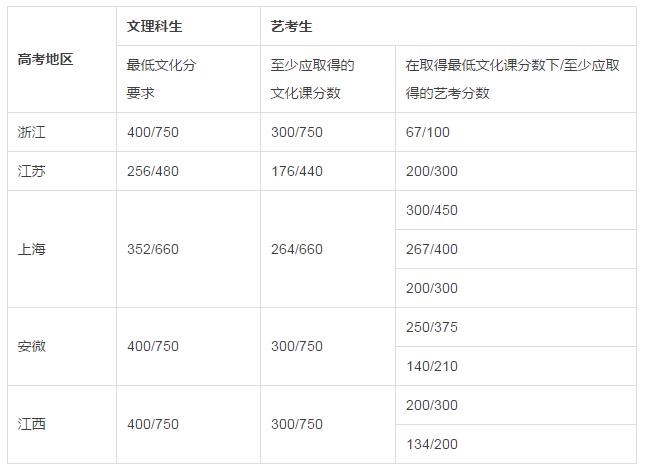 意大利公立美院,意大利公立美院和私立美院的区别