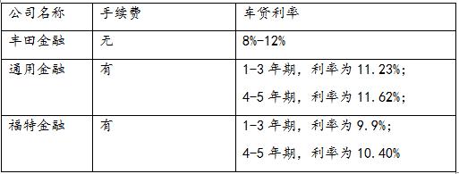 车贷利率一般怎么算,车贷贷款利率8%是多少利息