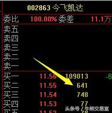 千古奇观,股市奇观