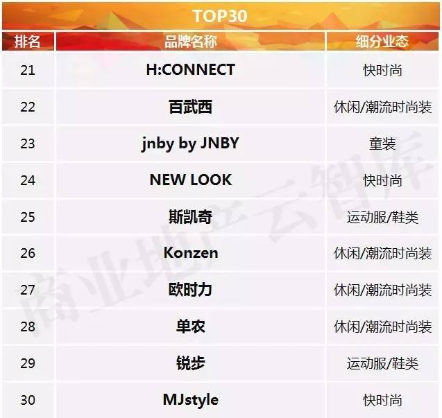 购物中心服饰品牌排行榜,购物中心最火50个服装品牌