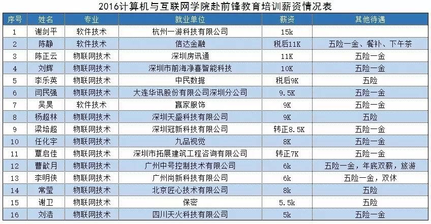 选择江工物有所值，首月薪资超乎想象——记我校“三高就业”优秀学子代表风采