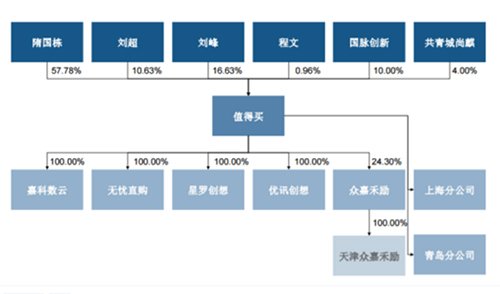 估值超50亿，几乎没有融过资，*魔色**张大妈凭什么IPO？