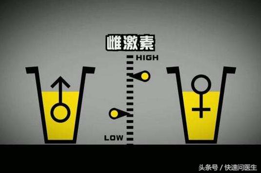 雌激素检查最佳时间,更年期雌激素检查最佳时间