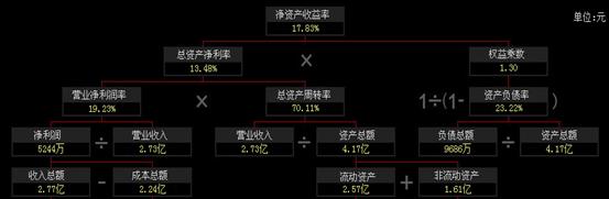 金牌厨柜股票深度分析,金牌橱柜股票三季度报告